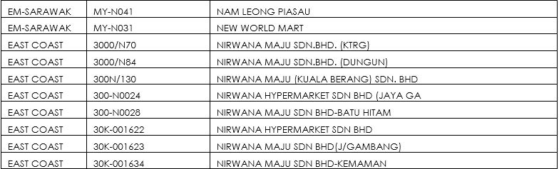 Nirwana Supermarket Grocery Store In Kuala Terengganu