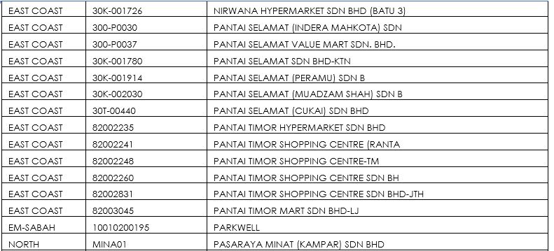 Nirwana Maju Sdn Bhd Flea Market In Kemaman